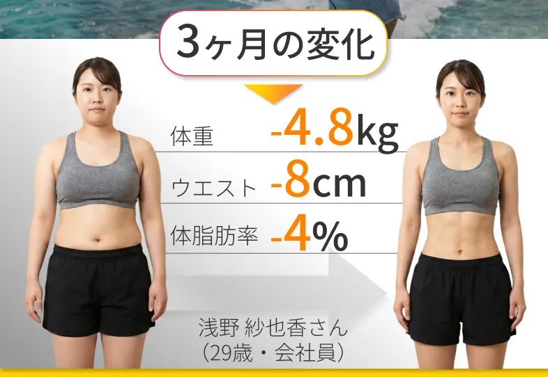 3か月の変化 体重-4.8kg ウエスト-8cm 体脂肪率-4%