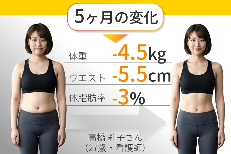 5ヶ月の変化 体重-4.5kg ウェスト-5.5cm 体脂肪率-3%